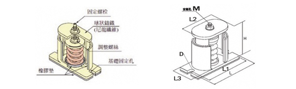 JB型彈簧<a href='http://huchuangwang.com' target='_blank'><u>減震器</u></a>