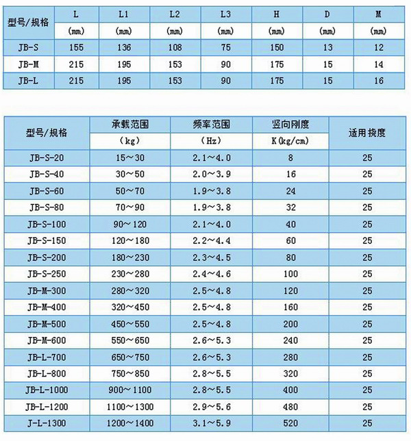 JB型<a href='http://huchuangwang.com' target='_blank'><u>彈簧減震器</u></a>外形尺寸和其他型號(hào)表