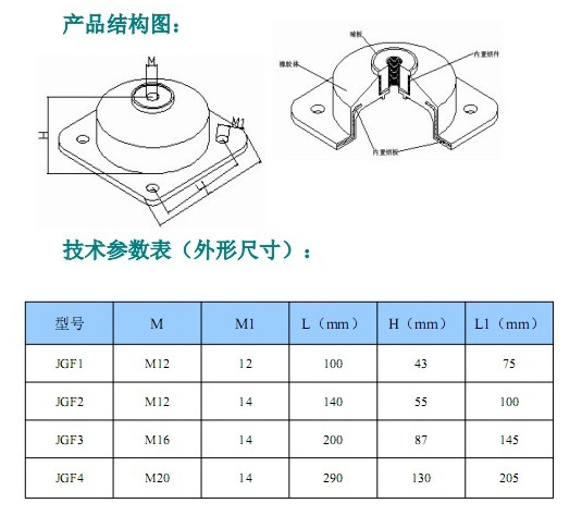 JGF型橡膠<a href='http://huchuangwang.com' target='_blank'><u>減震器</u></a>參數(shù)