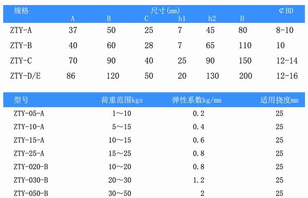 吊式彈簧減震器，上海吊式彈簧減震器，淞江吊式彈簧減震器
