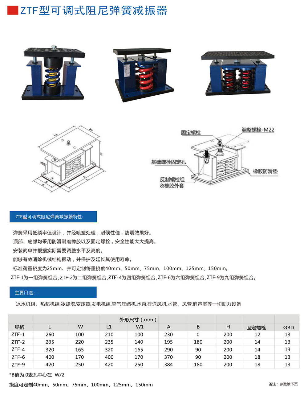 ZTF彈簧<a href='http://huchuangwang.com' target='_blank'><u>減震器</u></a>產(chǎn)品參數(shù)圖1