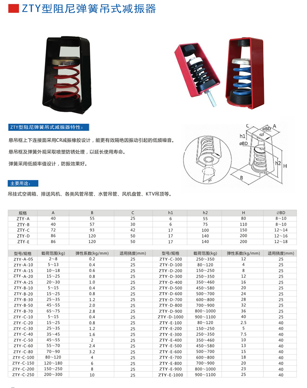 ZTY型吊式<a href='http://huchuangwang.com' target='_blank'><u>彈簧減震器</u></a>外形尺寸和其他型號參數(shù)表