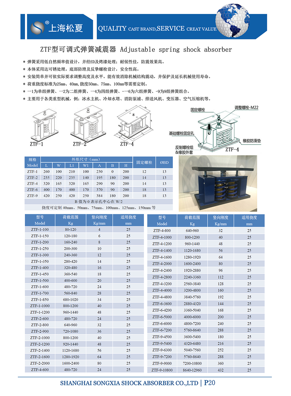 ZTF可調(diào)式<a href='http://huchuangwang.com' target='_blank'><u>彈簧減震器</u></a>，上海ZTF可調(diào)式彈簧減震器，淞江ZTF可調(diào)式彈簧減震器