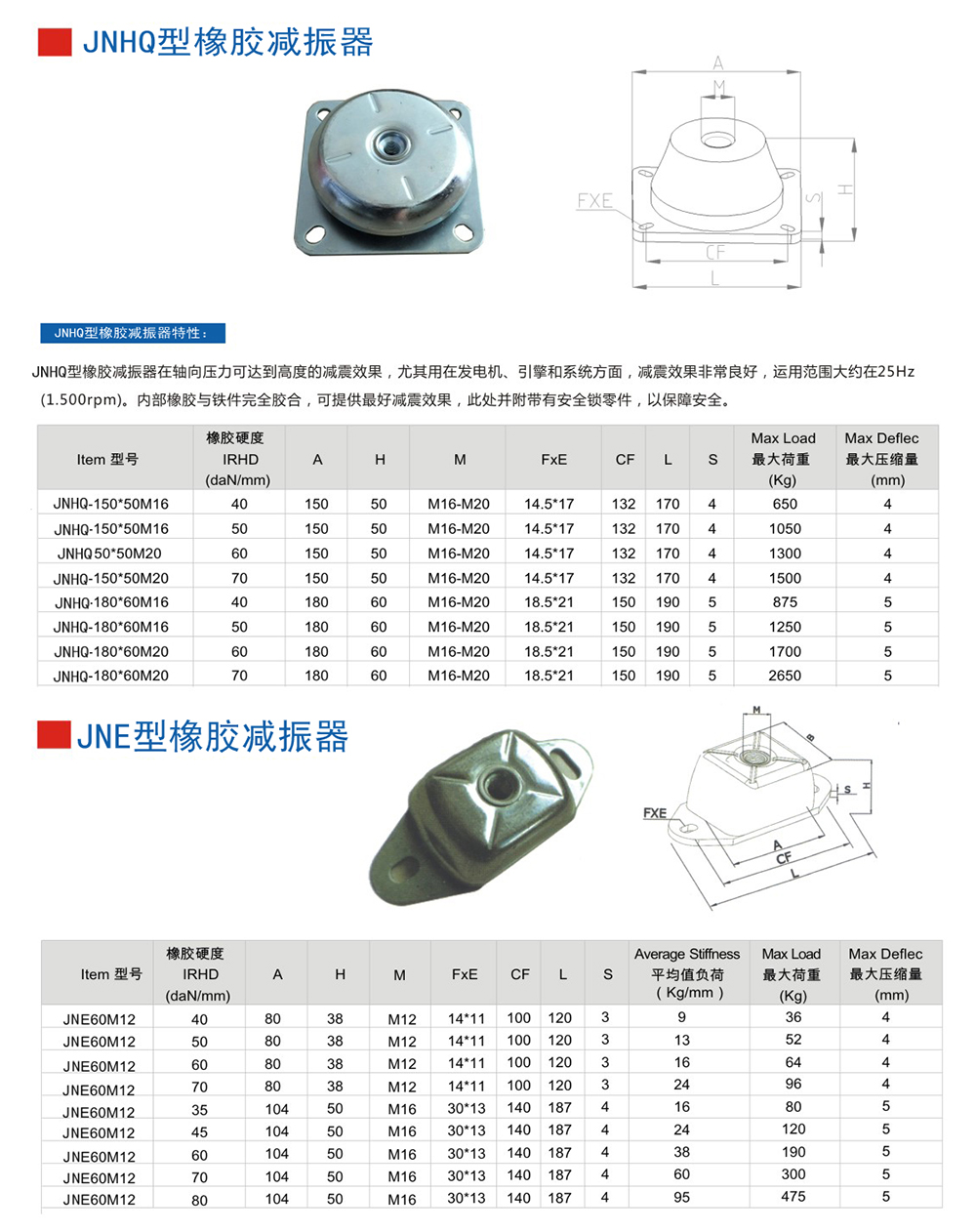 JNHQ型<a href='http://huchuangwang.com' target='_blank'><u>橡膠減震器</u></a>參數(shù)圖