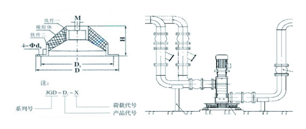 JGD-1<a href='http://huchuangwang.com' target='_blank'><u>橡膠減震器</u></a>結(jié)構(gòu)圖